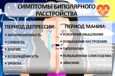 Лечение биполярного расстройства в Алуште