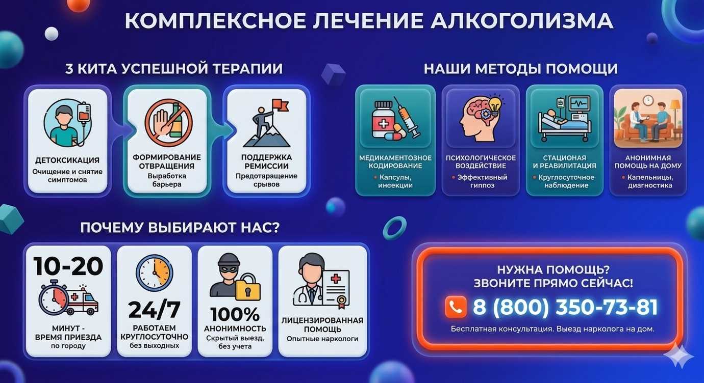 Инфографика о методах лечения алкоголизма в Алуште: детоксикация, кодирование и анонимная помощь на дому от клиники Похмельная служба.